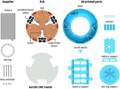 Educational Robotics Intervention to Foster Computational Thinking in Preschoolers: Effects of Children’s Task Engagement